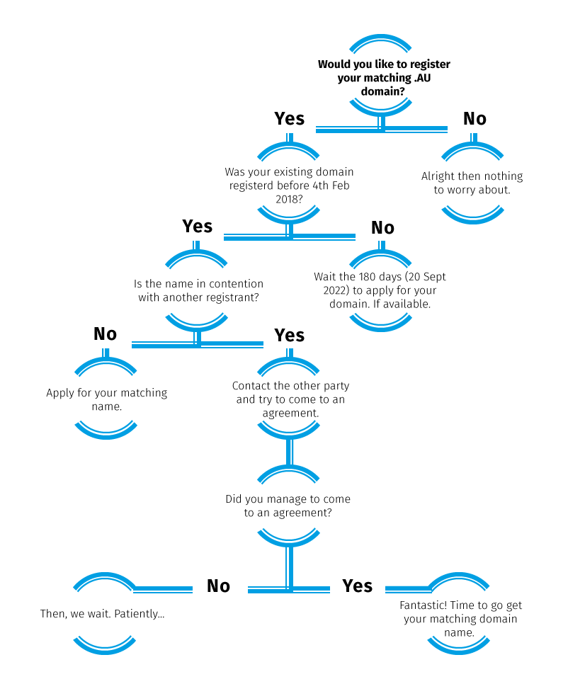 au-infographic